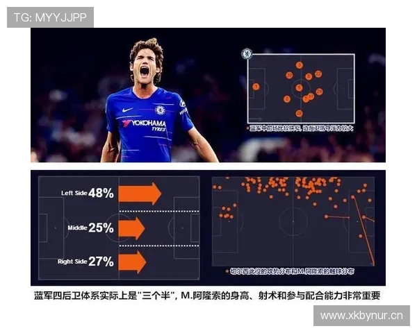 切尔西防线磨合仍不稳定，稳定性承压对赛季走势形成制约